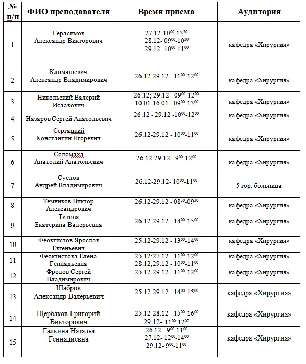 График приема  задолженностей и проведение консультаций студентов в зимнюю сессию 2017-2018 года (зачетная сессия с 25.12.2017г.)
